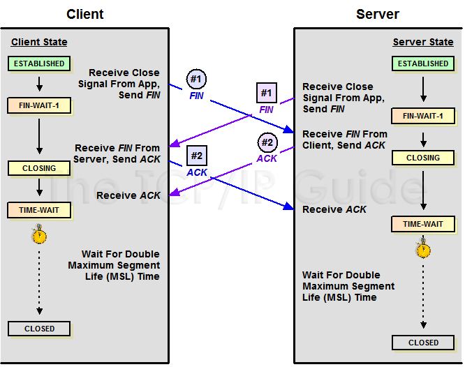 tcp3