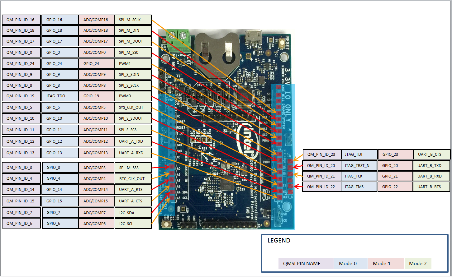 pinmap