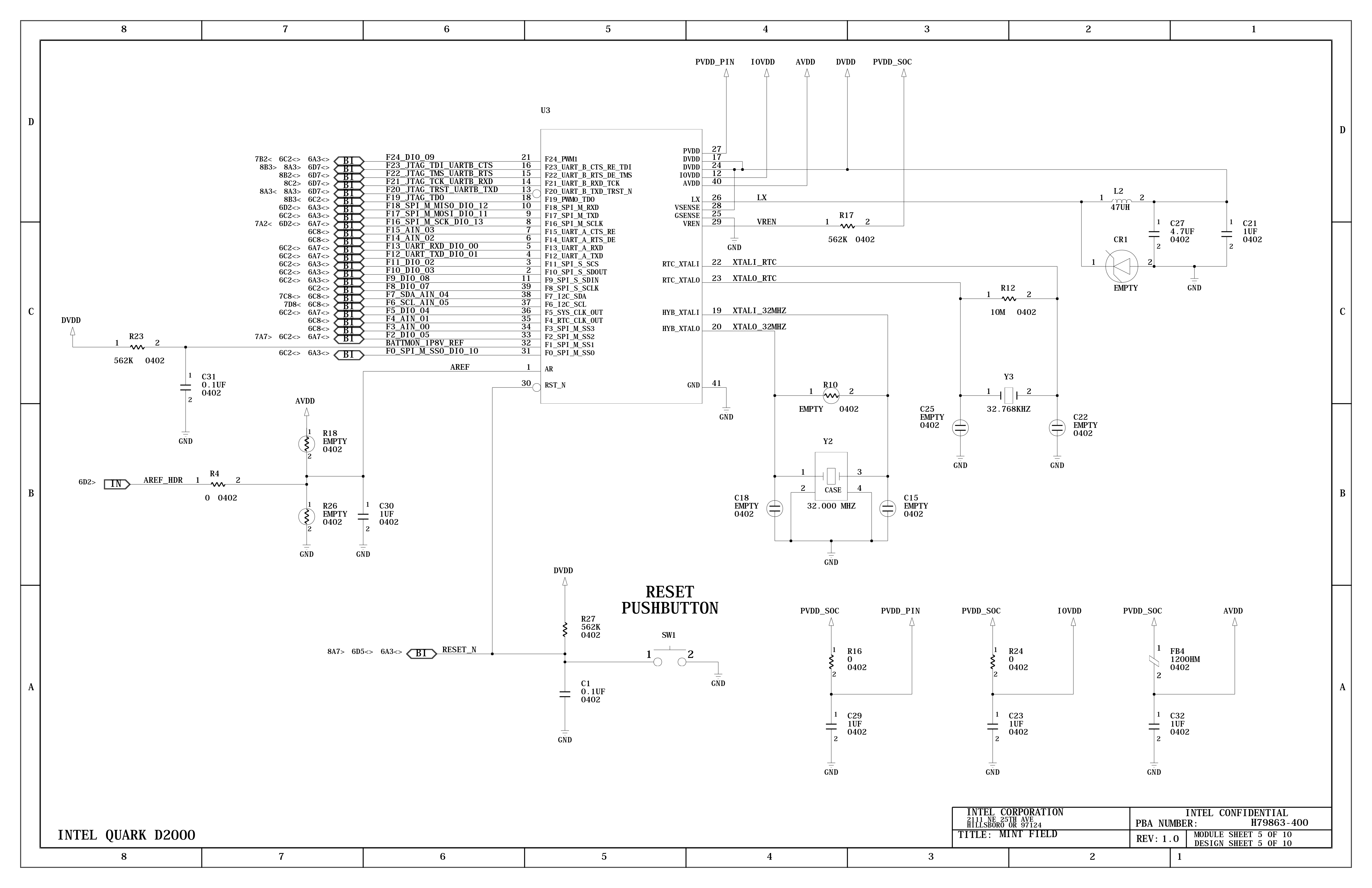 pinmap