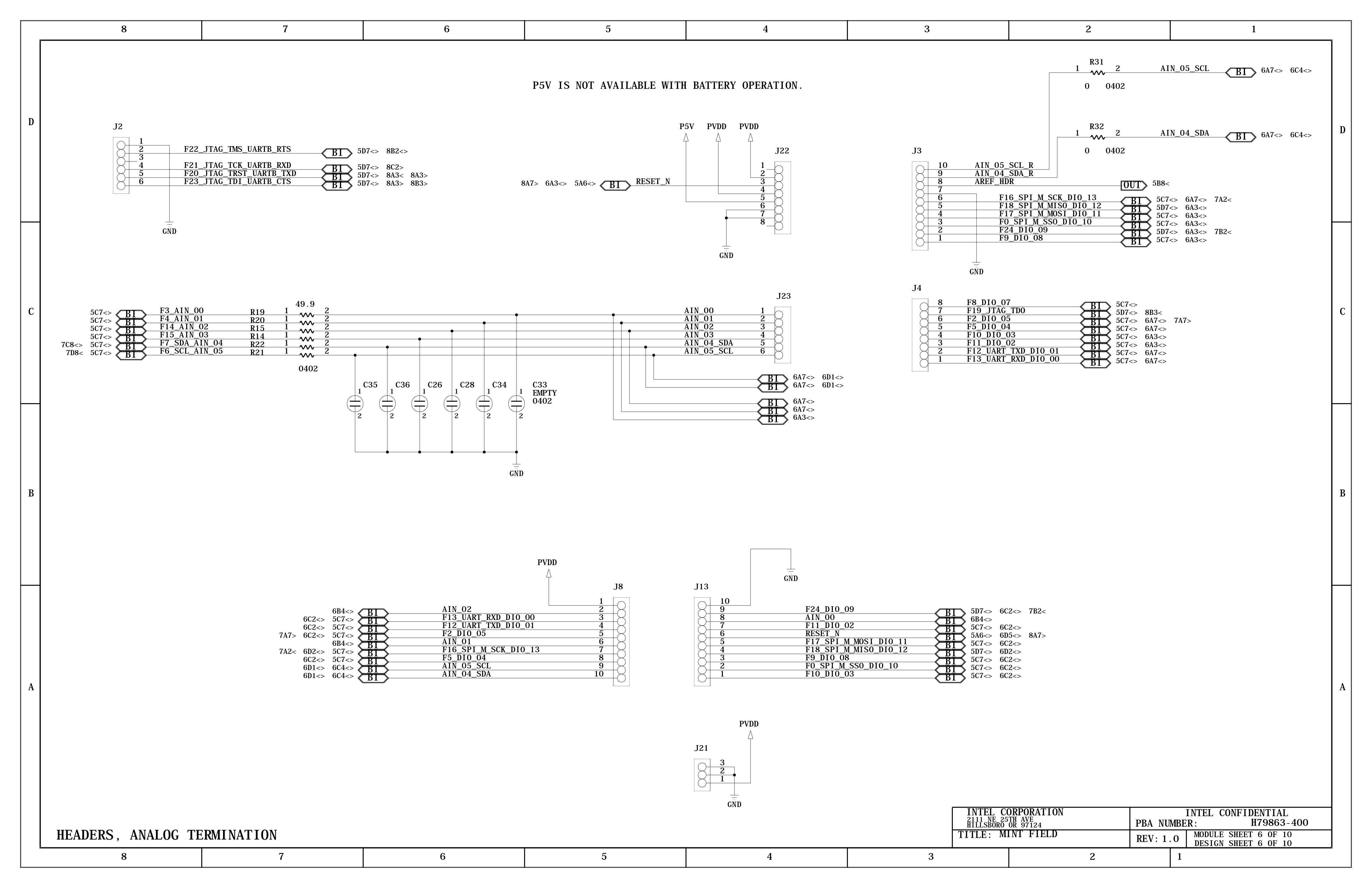 pinmap