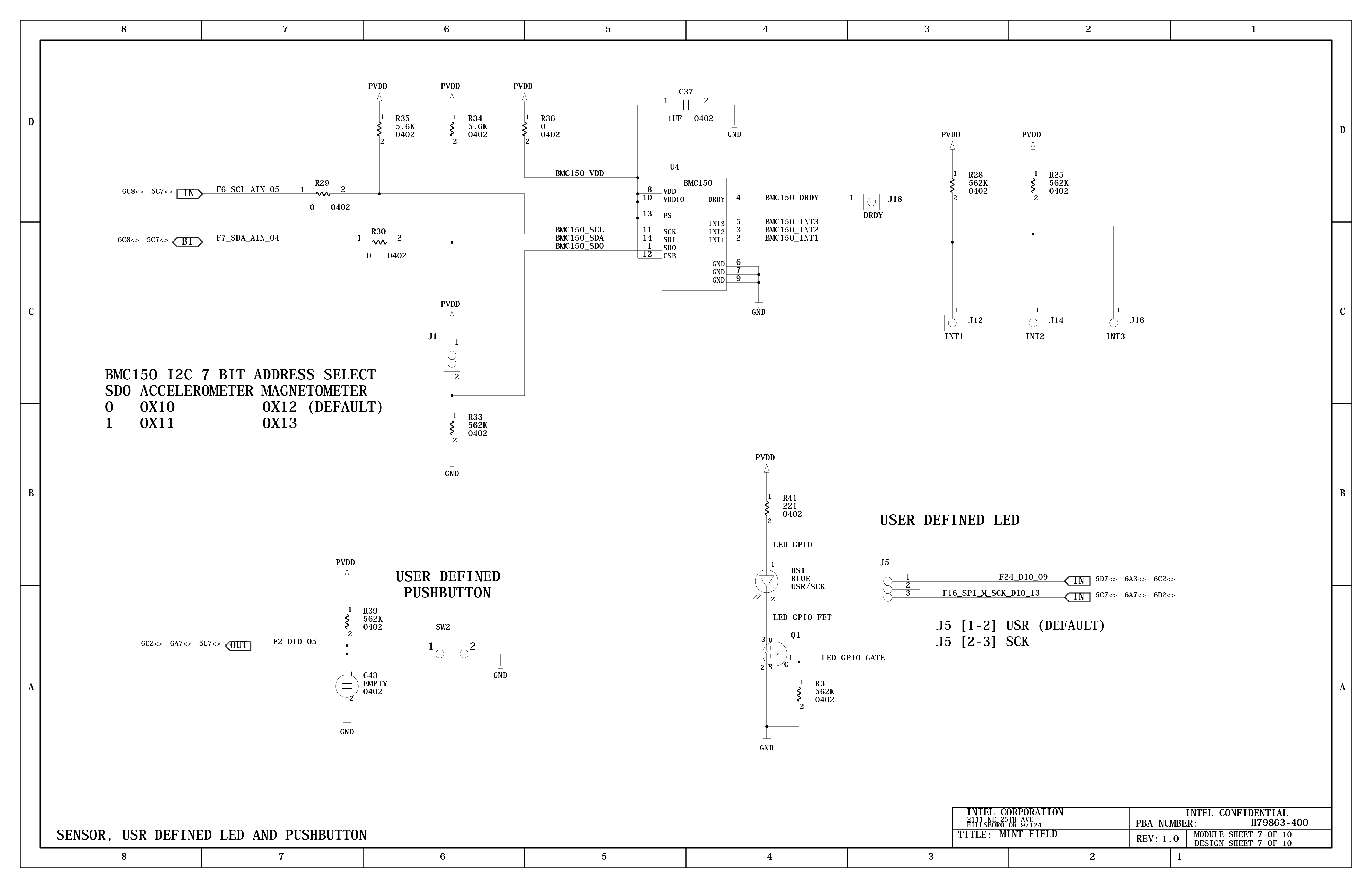 pinmap