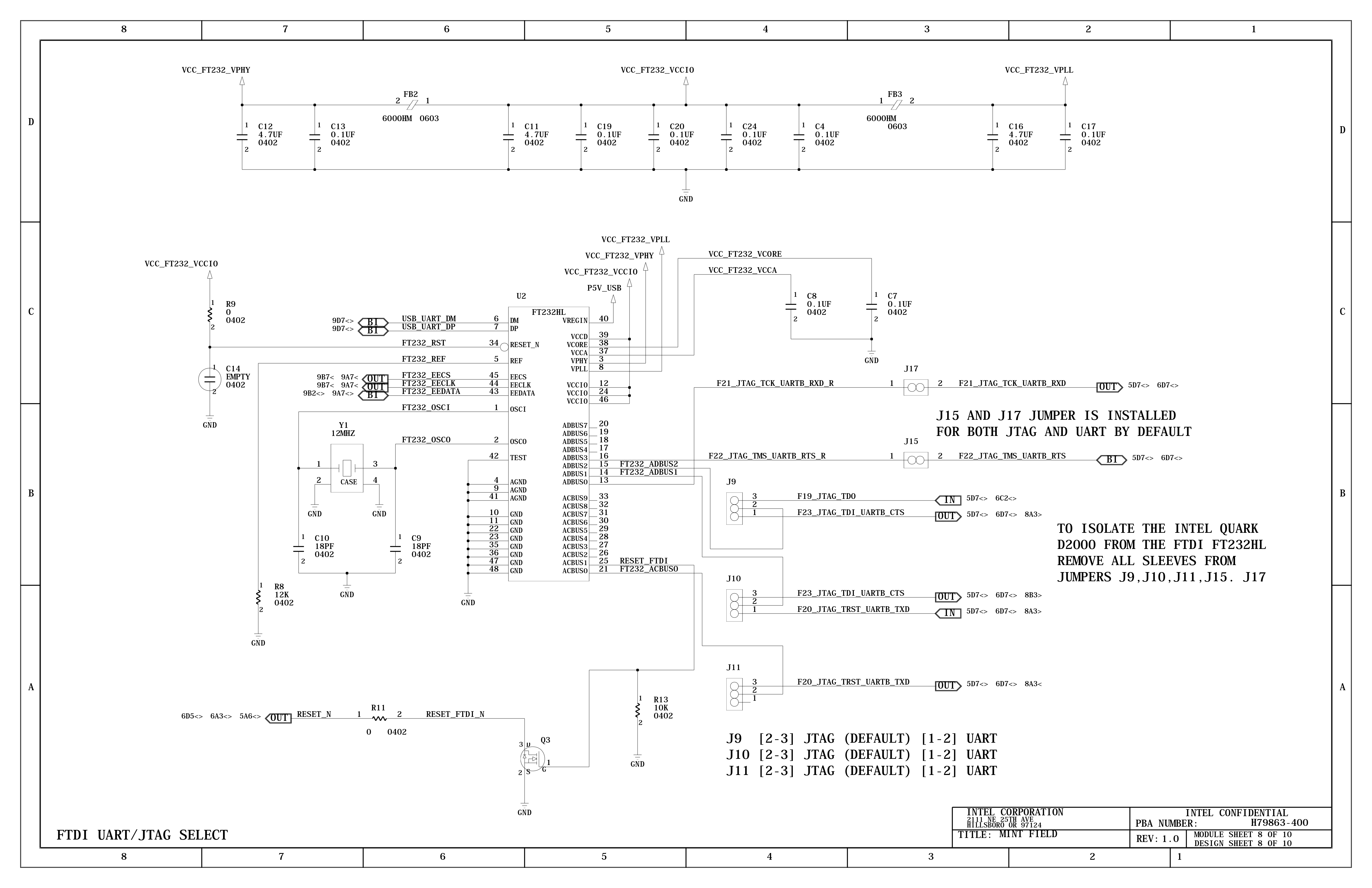 pinmap