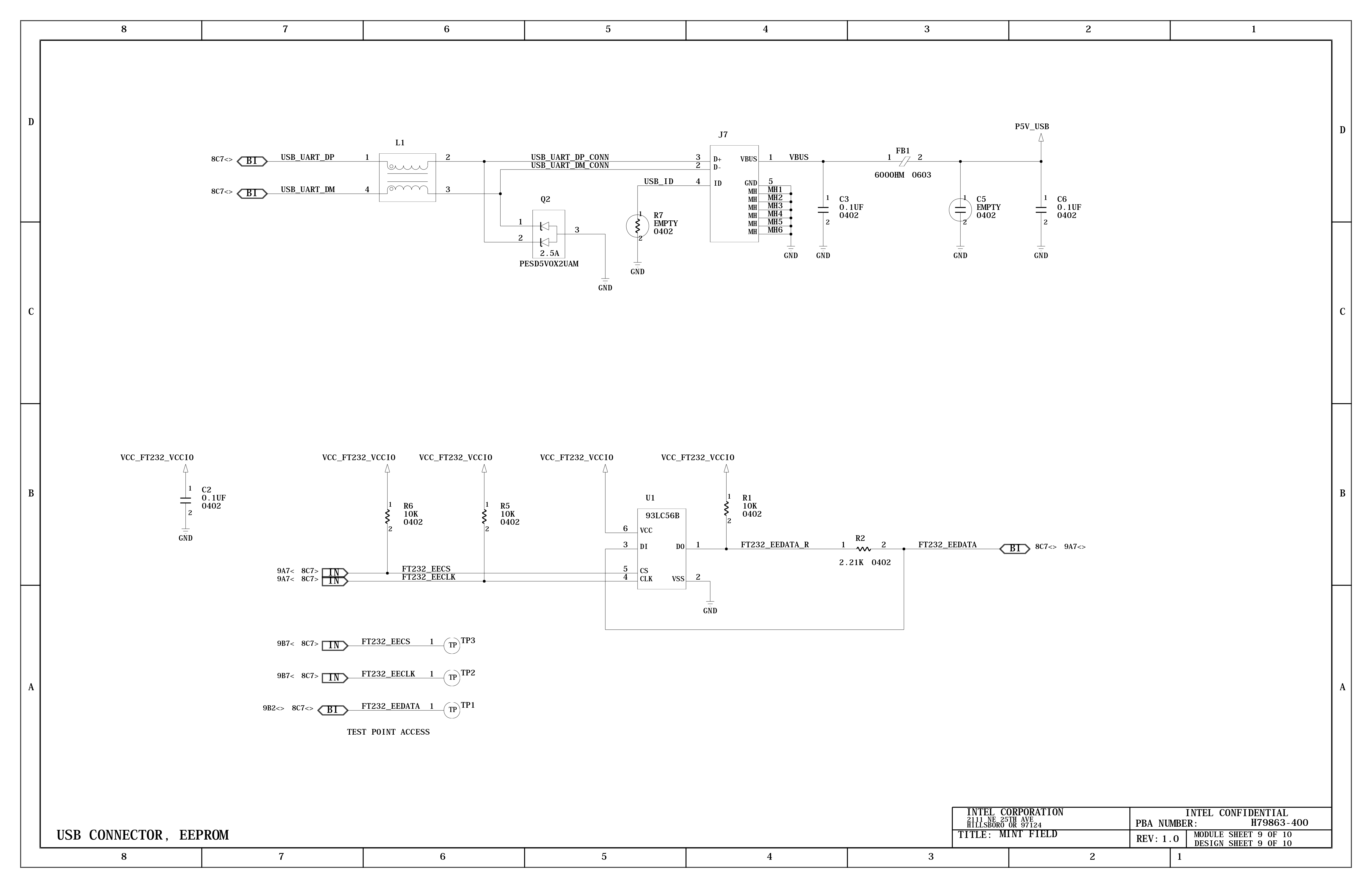 pinmap