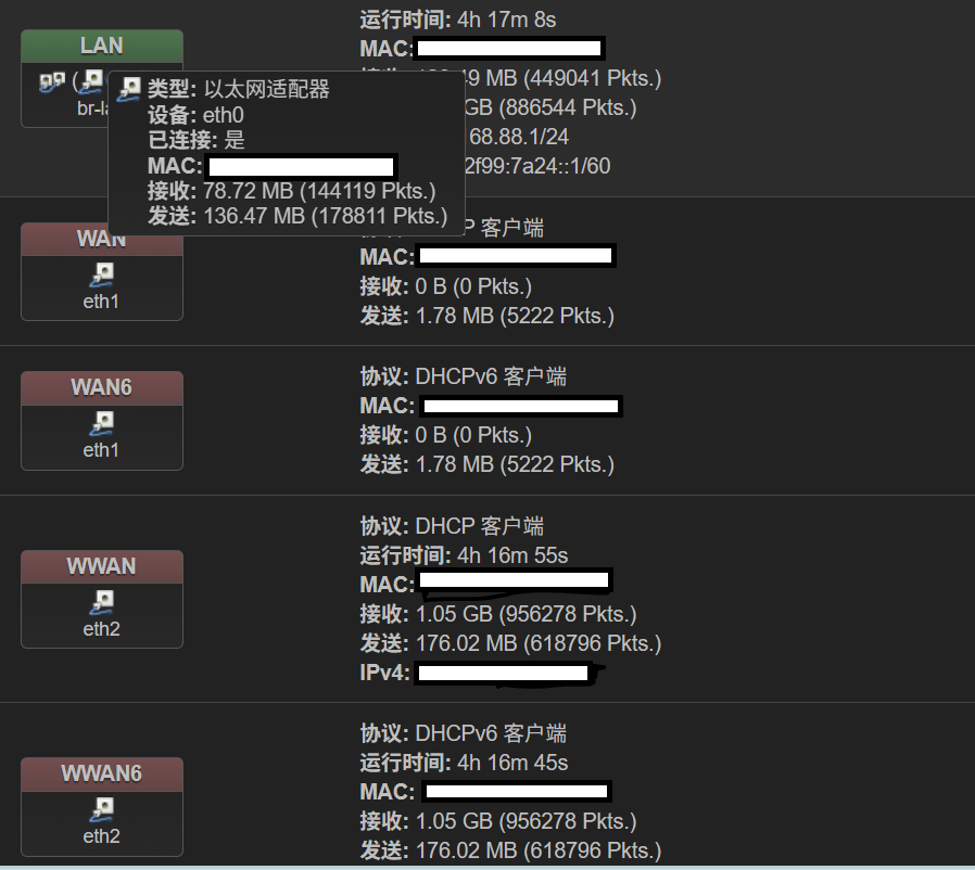 Order