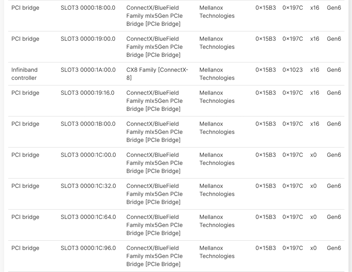 NVIDIA ConnectX-8 SuperNIC